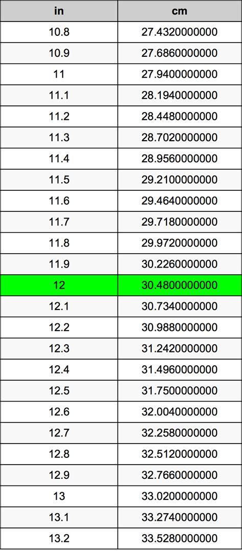 88cm 多少尺|CM到英尺+英寸（ft + in）转换器